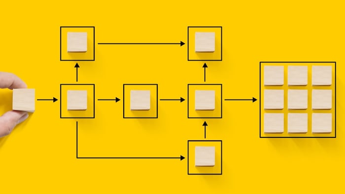 streamlined process