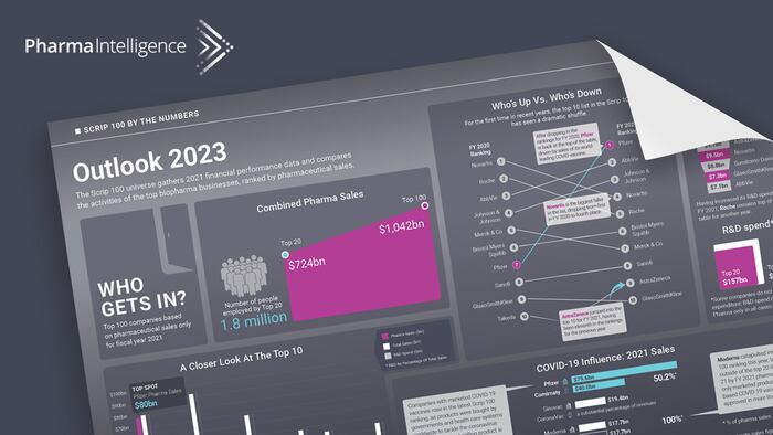 Scrip 100 infographic image