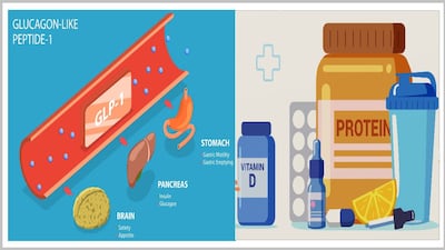 US Competition To Connect Obesity Drug Patients With Supplements Attracts Retail Heavyweights