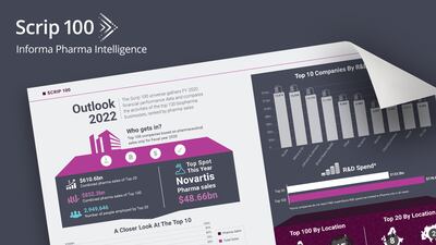 Infographic: Top 100 Pharma Companies