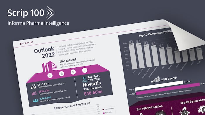 Scrip 100 infographic 2022