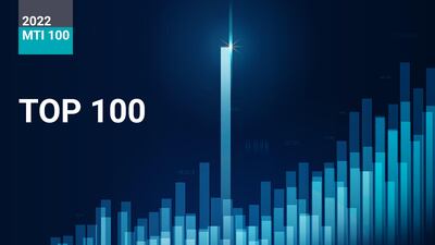 Medtechs Drive To Keep The Status Quo In A Year Like No Other