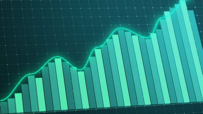 bar chart