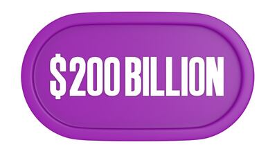 Five-Year LOE Impact Approaches $200bn