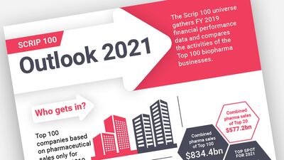 Numbers Crunched: Reviewing Biopharma's FY 2019 Performance