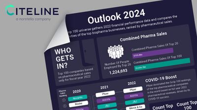 Scrip 100: By The Numbers
