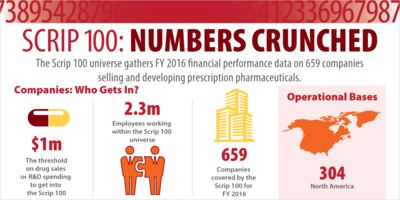 Infographic: Scrip 100 Numbers Crunched
