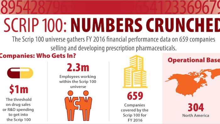 Numbers Crunched