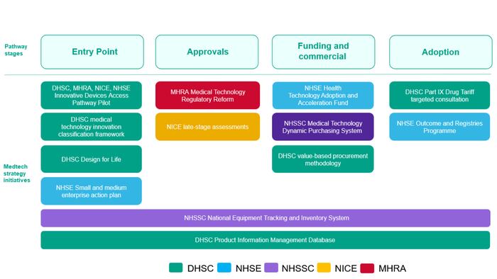 DHSC April 2024