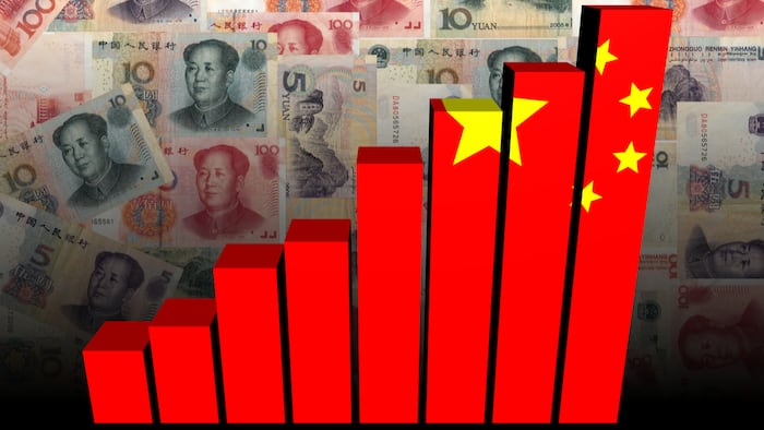 China growth