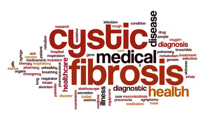 Cystic fibrosis word cloud