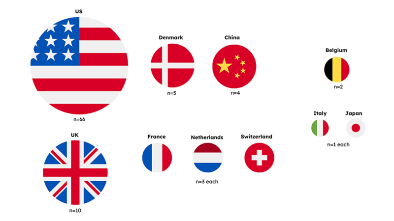 Geography Flags